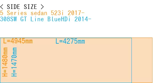 #5 Series sedan 523i 2017- + 308SW GT Line BlueHDi 2014-